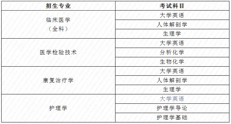 專升本考試科目