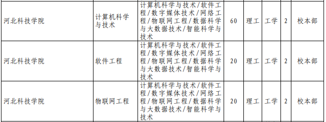 專接本計(jì)算機(jī)科學(xué)與技術(shù)專業(yè)