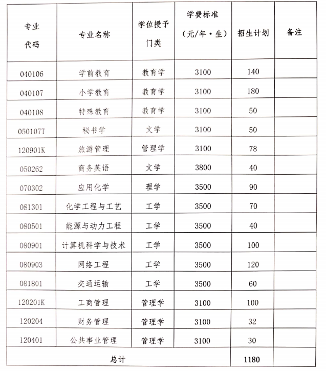 昌吉学院招生简章图片