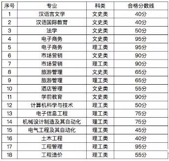 貴州師范大學專升本