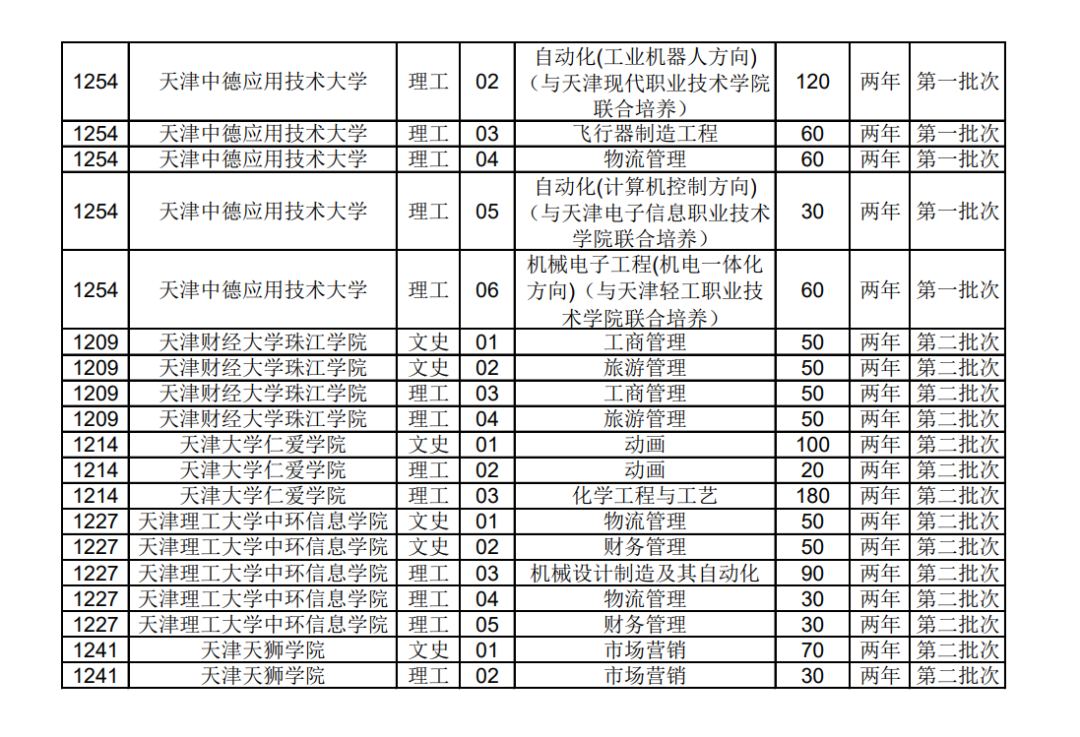 2021年天津?qū)Ｉ菊猩?jì)劃