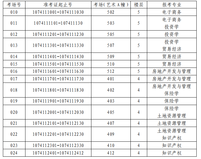 2021年蘭州財(cái)經(jīng)大學(xué)專升本考場(chǎng)編排