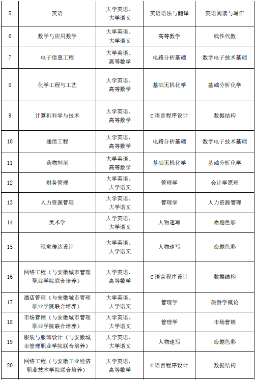 合肥師范學院專升本