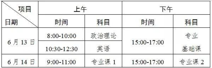 廣東專插本考試科目各科時間表