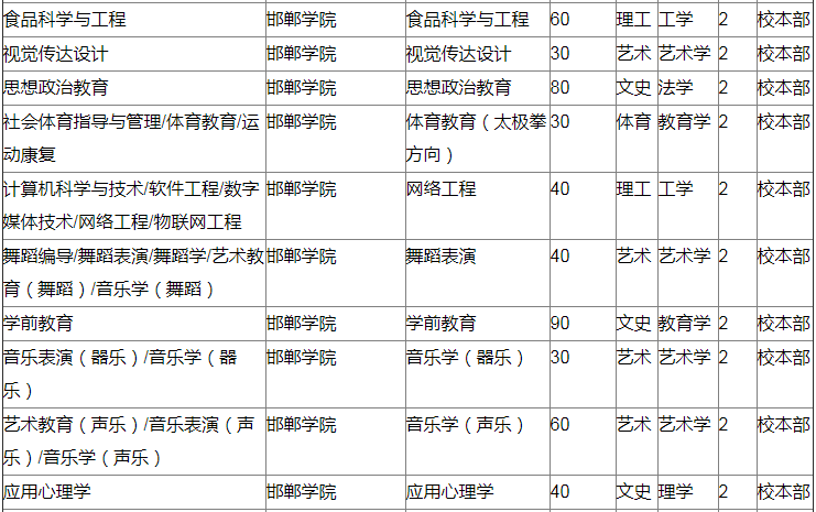 邯鄲學(xué)院專接本