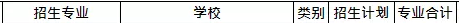 2019年山東專升本音樂學(xué)專業(yè)招生院校名單