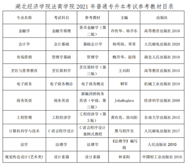2021湖北經(jīng)濟(jì)學(xué)院法商學(xué)院專升本考試參考書籍