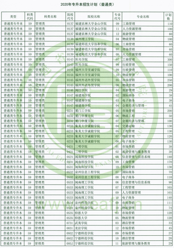 福建省普通專升本