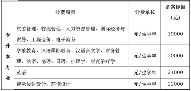 2020年陜西專升本西安翻譯學院各專業(yè)學費標準