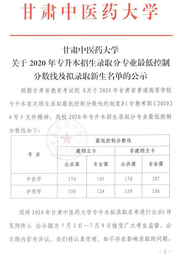 2020甘肅中醫(yī)藥大學專升本錄取分數(shù)線