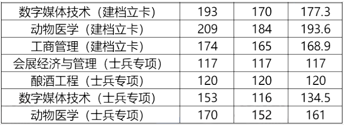 河南專升本分?jǐn)?shù)線