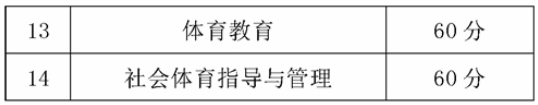 2020年貴州師范大學(xué)專升本專業(yè)課考試合格分?jǐn)?shù)線