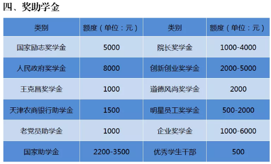 天津专升本,专升本,天津师范大学专升本