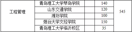 2019年山東專升本工程管理專業(yè)招生院校名單