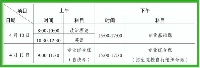 2021年東莞理工學(xué)院專升本考試科目及考試時間