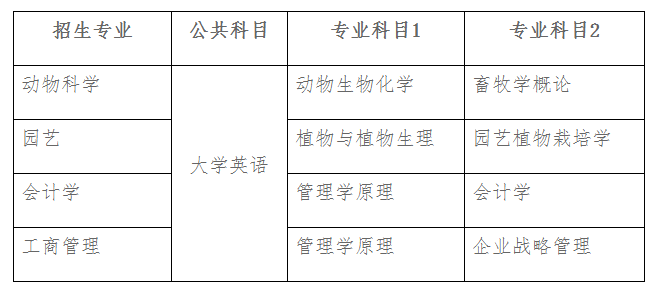 2021年湖南農(nóng)業(yè)大學(xué)專升本考試時(shí)間及科目