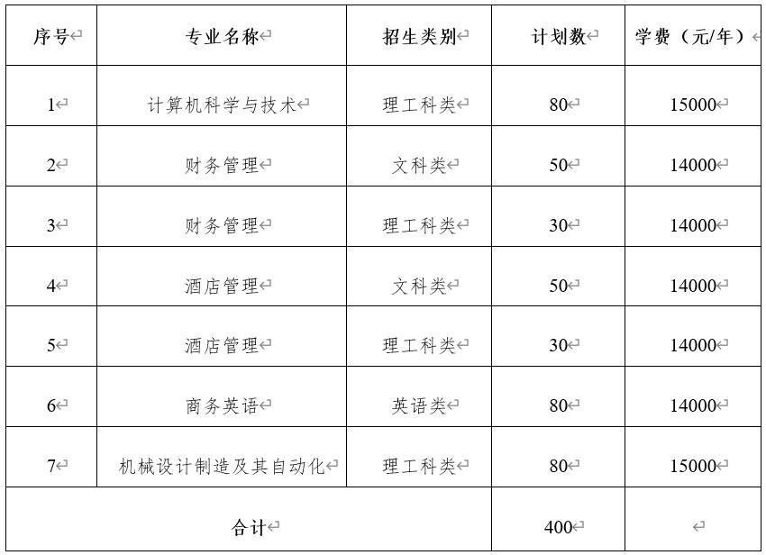 2020年蘇州科技大學(xué)天平學(xué)院專轉(zhuǎn)本專業(yè)及學(xué)費(fèi)