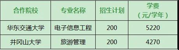 2021年江西专升本吉安职业技术学院与华东交通大学及井冈山大学联合培养专业