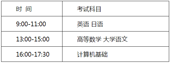 2021年江蘇專轉(zhuǎn)本考試政策