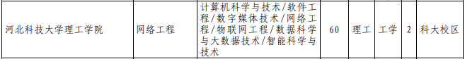 專接本計算機(jī)科學(xué)與技術(shù)專業(yè)