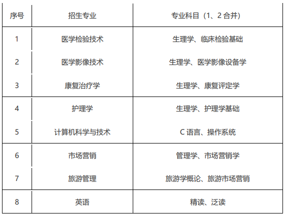 2021年山東第一醫(yī)科大學(xué)專升本自薦考試科目