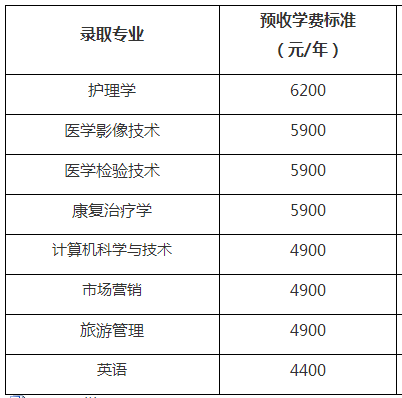 2019年山東專升本泰山醫(yī)學(xué)院各專業(yè)學(xué)費(fèi)標(biāo)準(zhǔn)