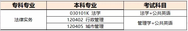 河南法律事務專升本考試科目及招生院校