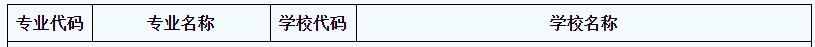2021年陜西專(zhuān)升本學(xué)前教育專(zhuān)業(yè)招生院校名單