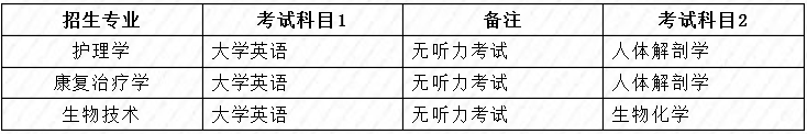 湖北專升本考試科目