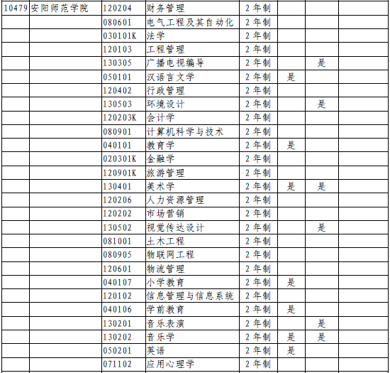 專升本本科院校