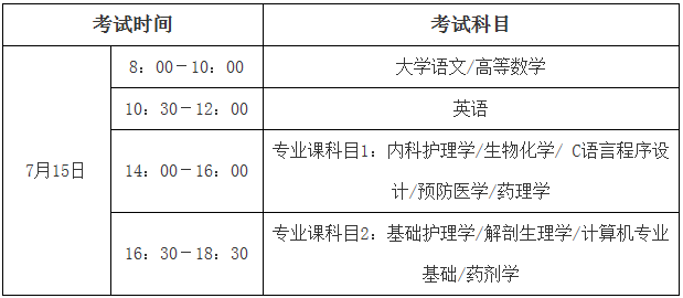 皖南醫(yī)學院專升本