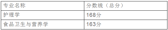 上海专升本分数线