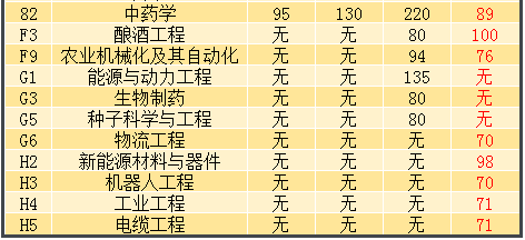 河南專升本省控線