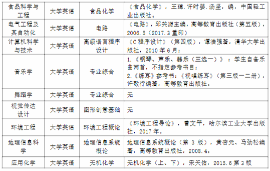 2020湖北師范大學(xué)專升本招生專業(yè)及考試科目