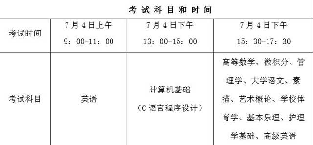 考试科目和时间