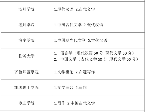 山東自薦專升本漢語(yǔ)言文學(xué)師范類招生院校及考試科目