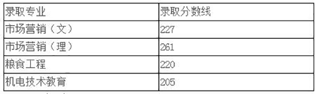 2019年安徽科技學院專升本分數線一覽
