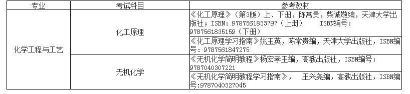 2021天津大學仁愛學院專升本化學工程與工藝考試科目