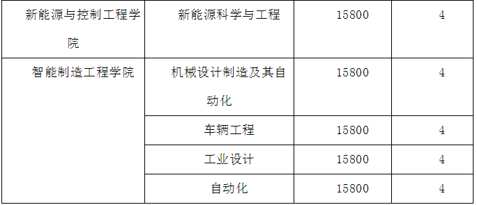 2019年江西工程學(xué)院專升本各專業(yè)學(xué)費標(biāo)準(zhǔn)