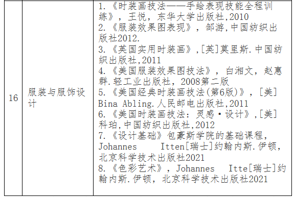 2021年江漢大學專升本預(yù)錄取學生暑假復(fù)習參考書目