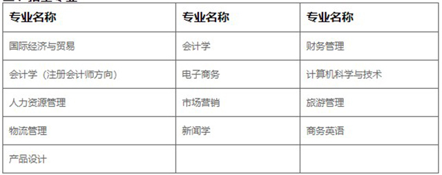 2021年江西财经大学现代经济管理学院专升本招生专业