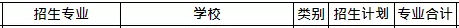 2019年山東專升本學(xué)前教育專業(yè)招生院校名單