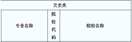 2020年陜西專升本院校