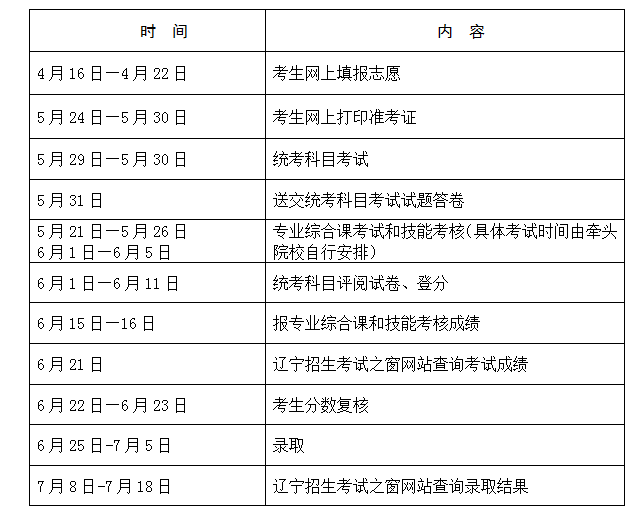 2021年遼寧專(zhuān)升本招生工作日程表