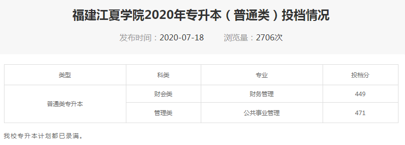 專升本多少分錄取