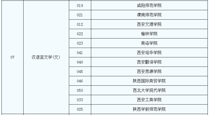 2021年陜西專(zhuān)升本漢語(yǔ)言文學(xué)專(zhuān)業(yè)招生院校名單