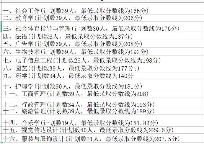 江漢大學專升本專業(yè)錄取分數(shù)線匯總表一覽（2021）