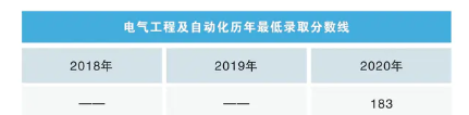 沈陽工學院專升本電氣工程及其自動化專業(yè)歷年錄取分數線