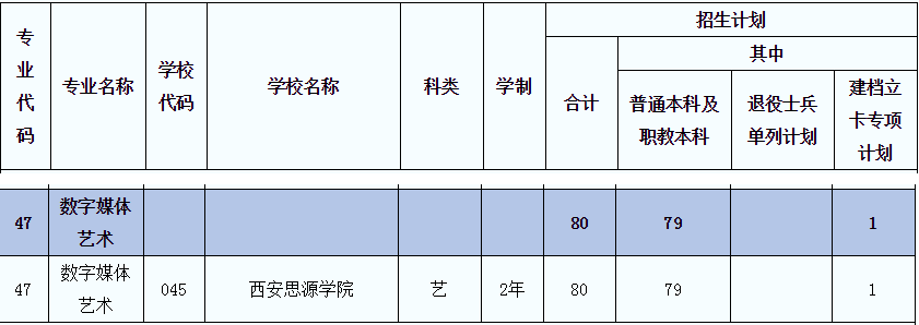 2021年陜西專升本數(shù)字媒體藝術(shù)(藝)專業(yè)招生院校名單