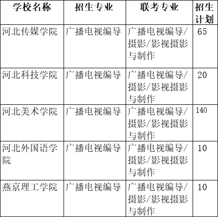 2021年河北專接本廣播電視編導(dǎo)專業(yè)招生院校名單